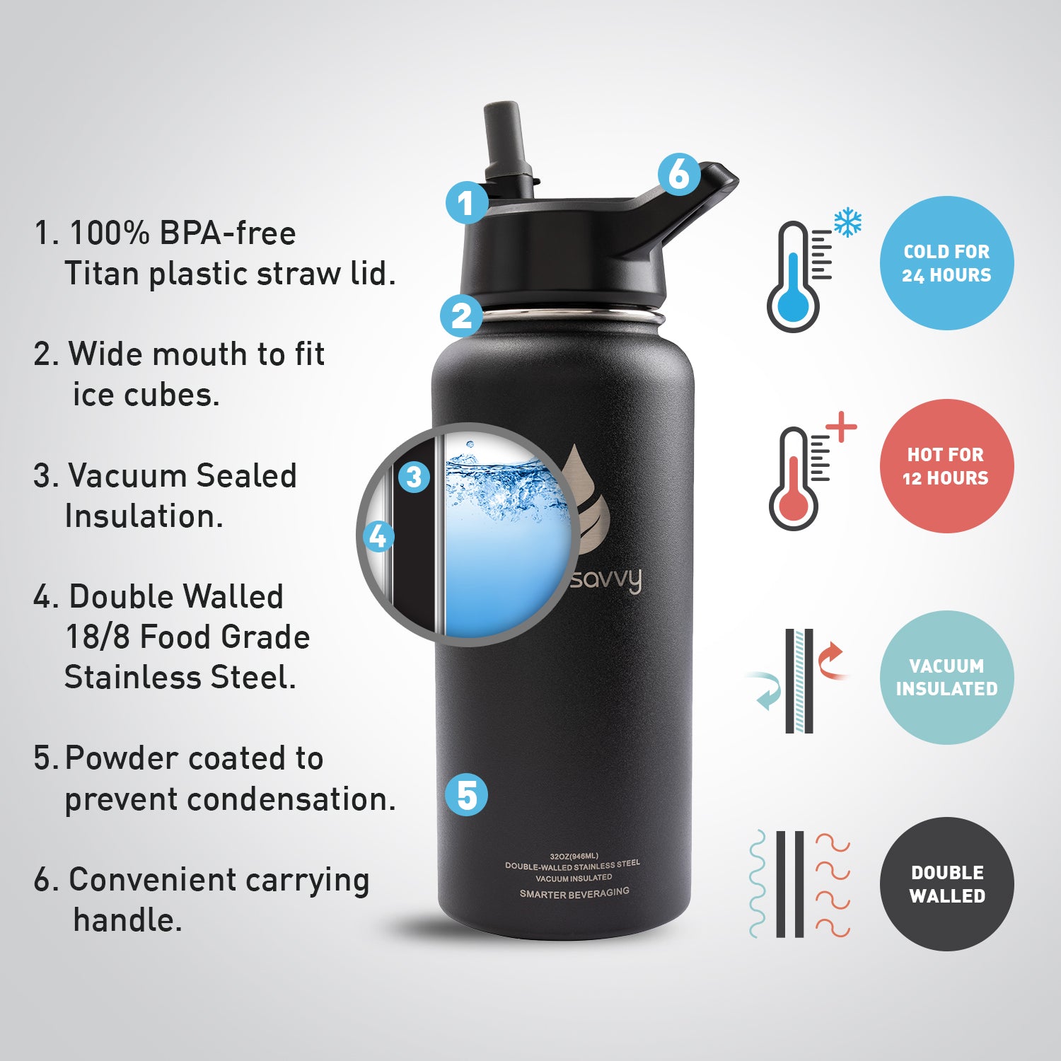 Liquid Savvy 18oz Insulated Water Bottle with 3 lids - Stainless Steel